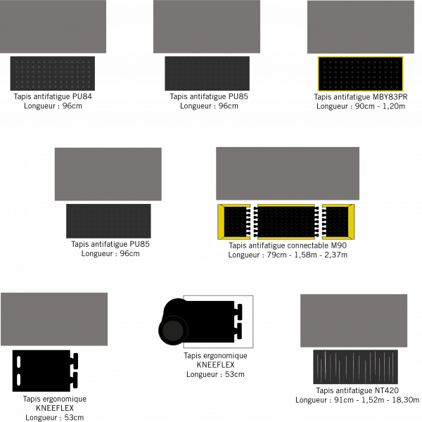 Tapis drainant environnement humides, Tapis antifatigue drainant